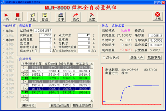 全自動量熱儀發熱量實驗操作圖